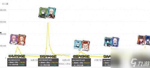 4.2原神卡池最新爆料,新角色与限定武器大揭秘! 第2张 4.2原神卡池最新爆料,新角色与限定武器大揭秘! 第2张